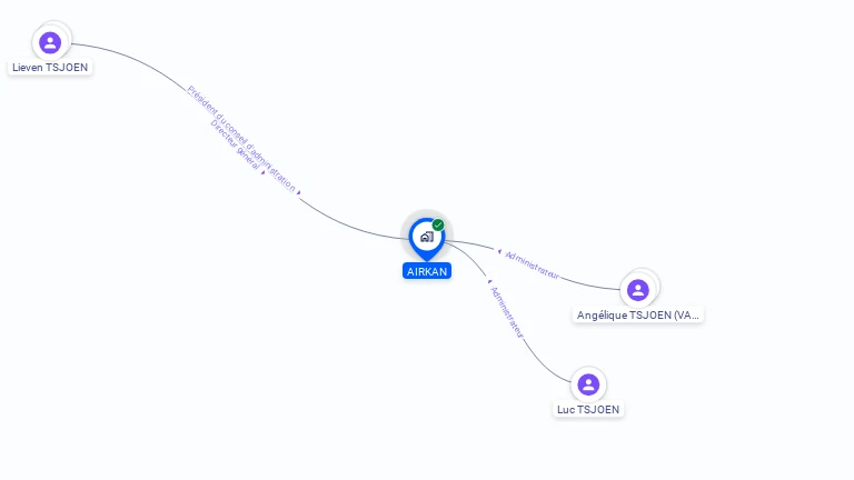 Cartographie gratuite d'AIRKAN SA