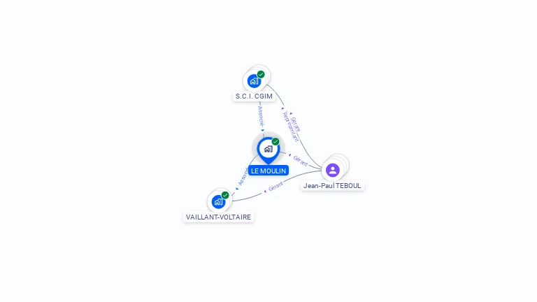 Cartographie gratuite de SCI LE MOULIN