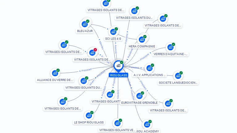 Cartographie gratuite de RIOU GLASS
