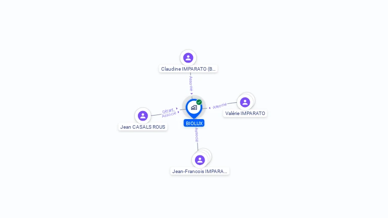 Cartographie gratuite de SCI BIOLUX