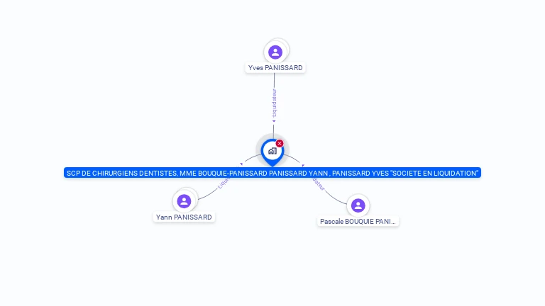 Cartographie gratuite de SCP PANISSARD PASCALE-YANN ET YVES