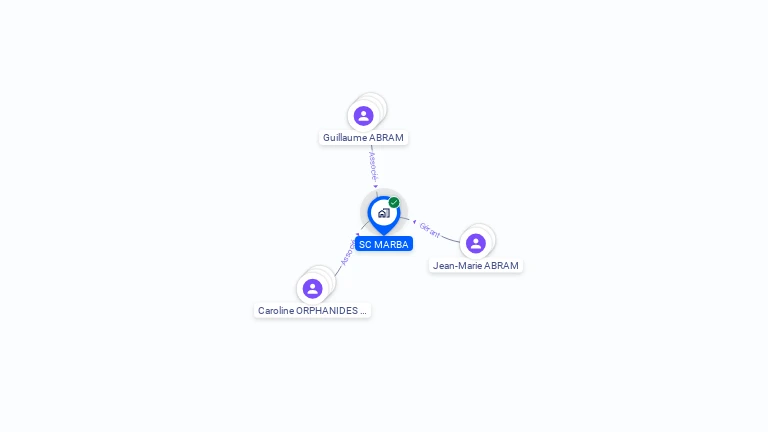 Cartographie gratuite de SOC MARBA