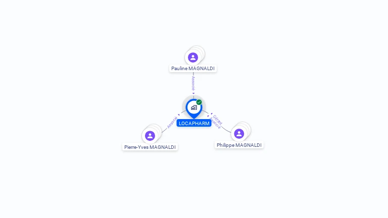 Cartographie gratuite de LOCAPHARM