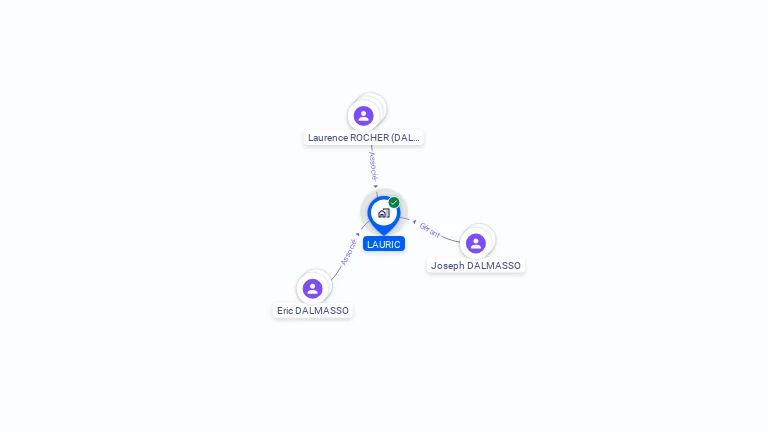 Cartographie gratuite de LAURIC