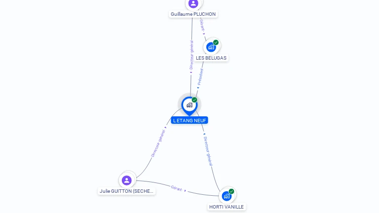 Cartographie gratuite de L ETANG NEUF