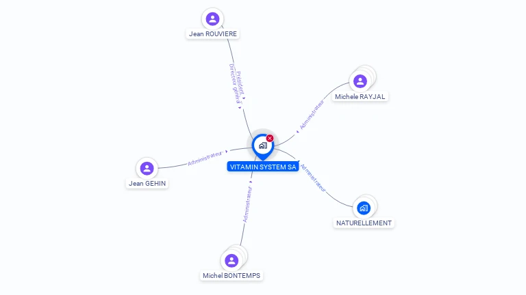 Cartographie gratuite de VITAMIN SYSTEM