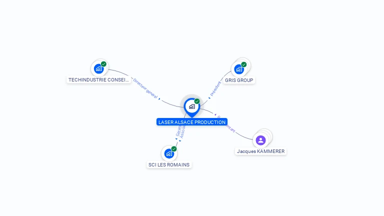Cartographie gratuite de LASER ALSACE PRODUCTION