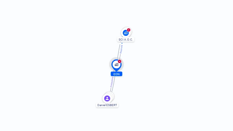 Cartographie gratuite d'EON