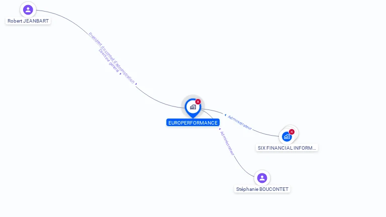 Cartographie gratuite d'EUROPERFORMANCE