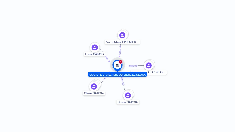 Cartographie gratuite de SCI LE SEOUX