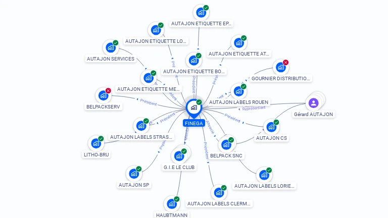 Cartographie gratuite de FINEGA