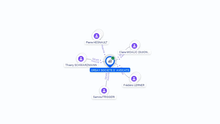Cartographie gratuite d'ORSAY SOCIETE D'AVOCATS