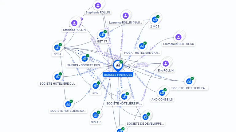 Cartographie gratuite de BOISSEE FINANCES