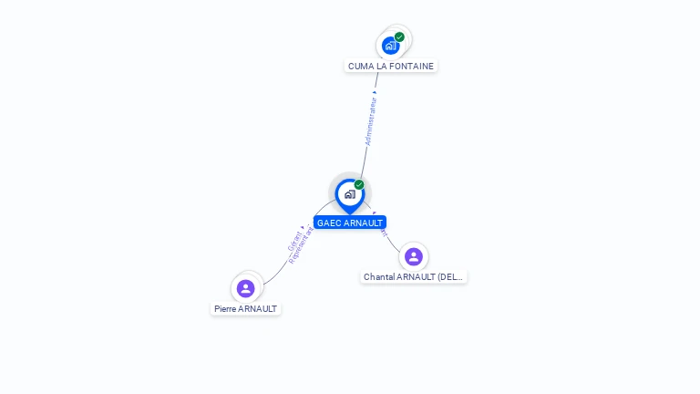 Cartographie gratuite de GAEC ARNAULT