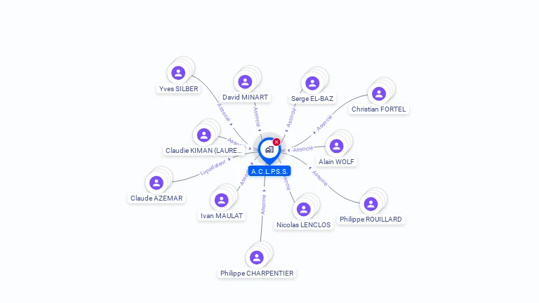 Cartographie gratuite de SCI ACLPSS