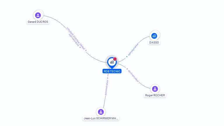 Cartographie gratuite de RDB TECNIC