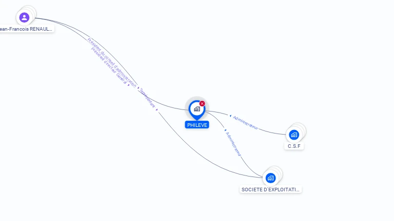 Cartographie gratuite de PHILEVE