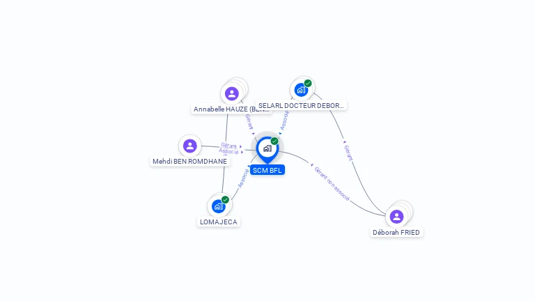 Cartographie gratuite de SCM BFL