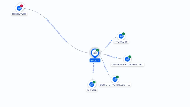 Cartographie gratuite d'EVOLTA