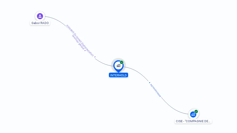 Cartographie gratuite d'INTERHOLD