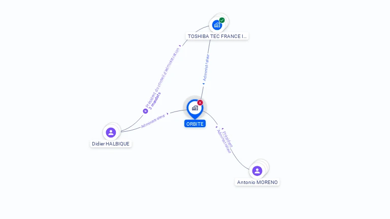 Cartographie gratuite d'ORBITE