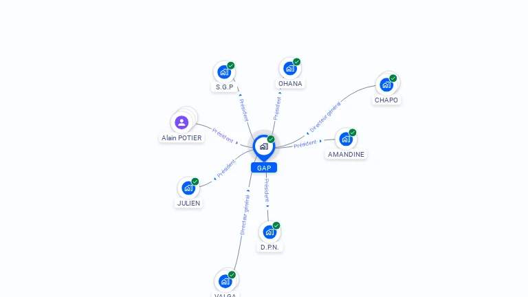 Cartographie gratuite de GAP