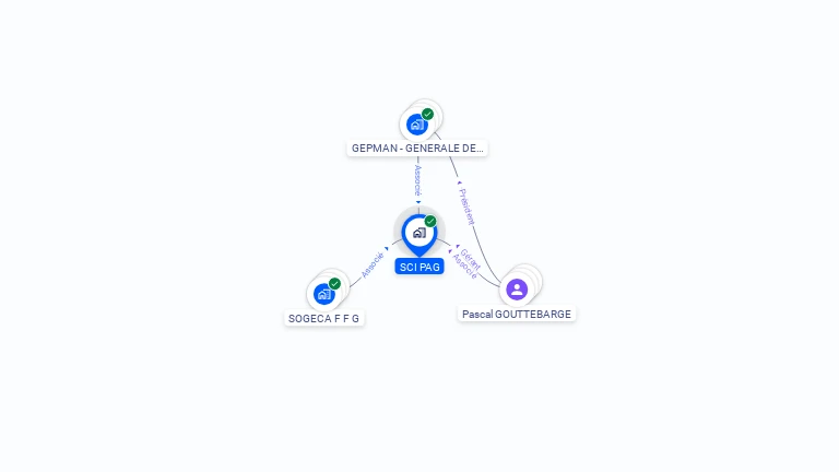 Cartographie gratuite de SCI PAG
