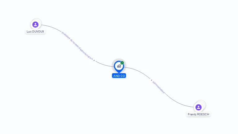 Cartographie gratuite d'AND CO