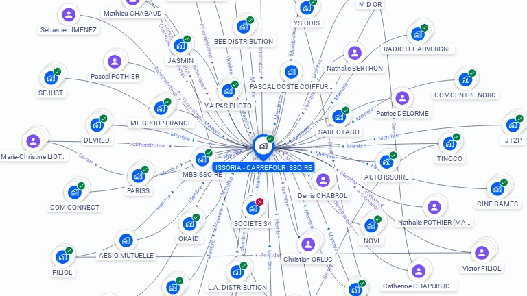 Cartographie gratuite d'ISSORIA - CARREFOUR ISSOIRE