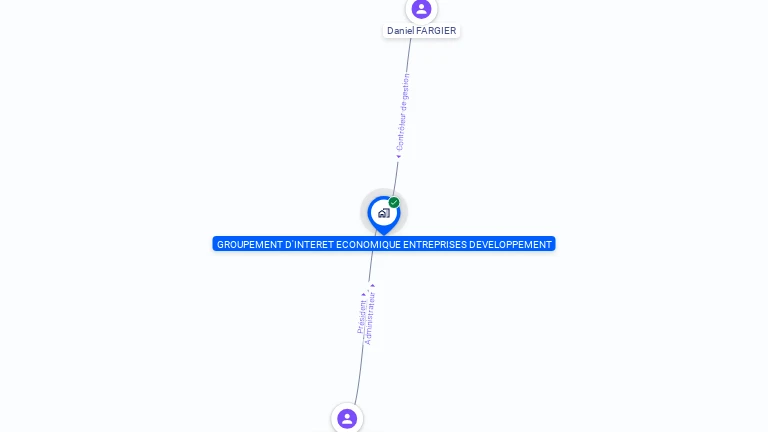 Cartographie gratuite de GIE ENTREPRISES DEVELOPPEMENT