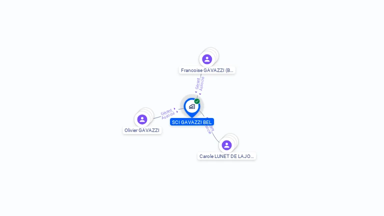 Cartographie gratuite de SCI GAVAZZI-BEL