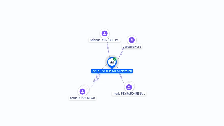 Cartographie gratuite de SCI DU 31 RUE DU 24 FEVRIER