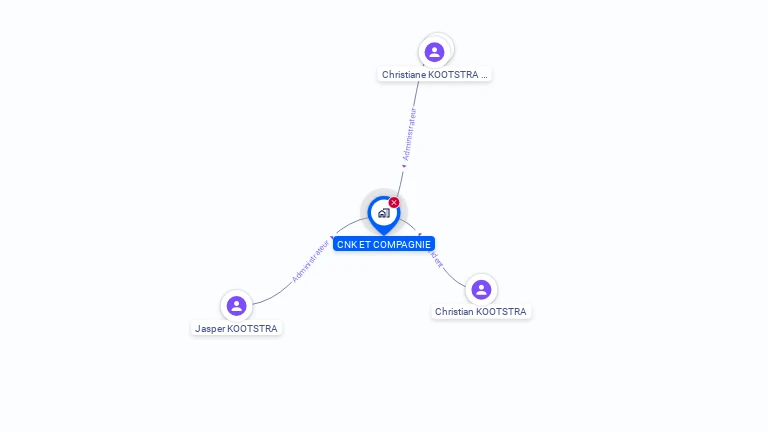 Cartographie gratuite de SOC CNK ET CIE