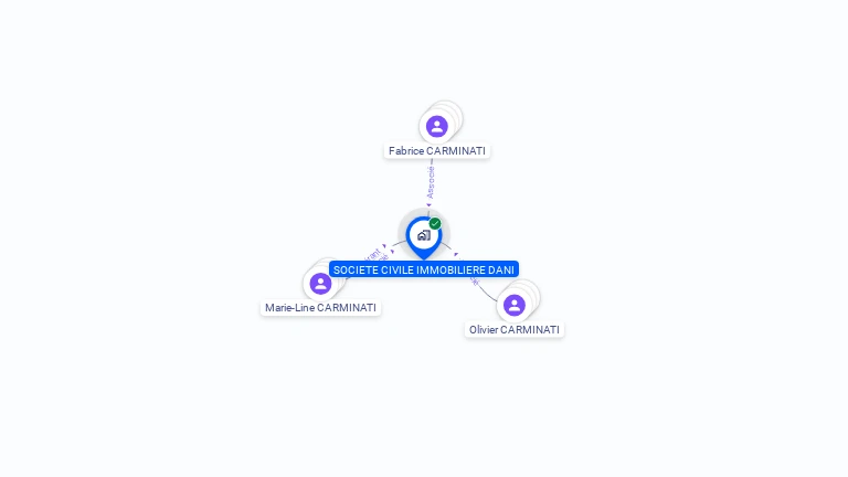 Cartographie gratuite de SCI DANI