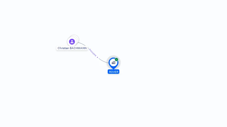 Cartographie gratuite de ROVER