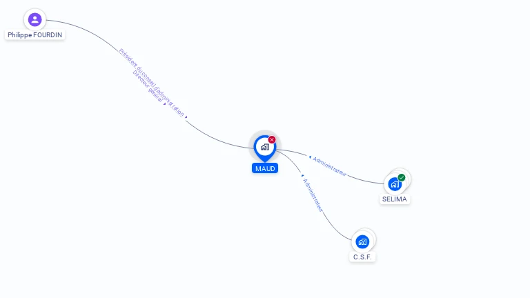 Cartographie gratuite de MAUD