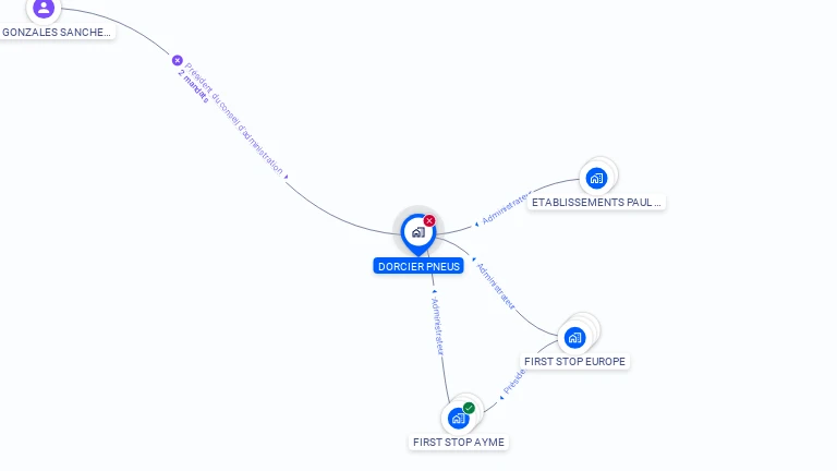 Cartographie gratuite de DORCIER PNEUS