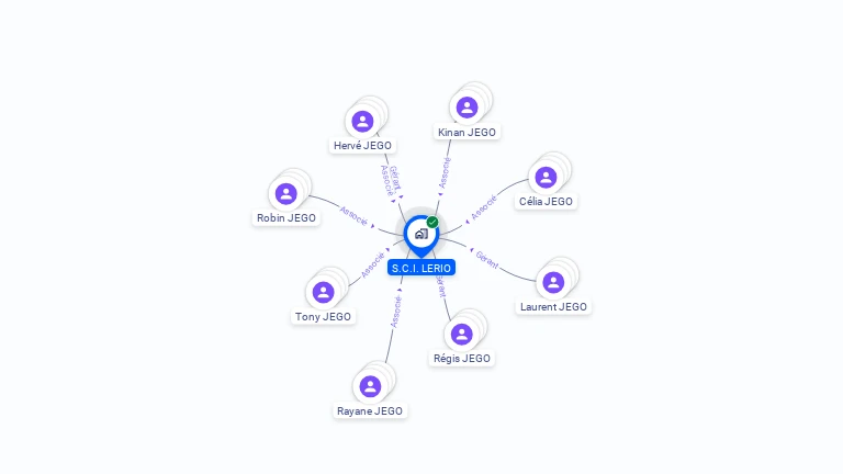 Cartographie gratuite de SCI LERIO