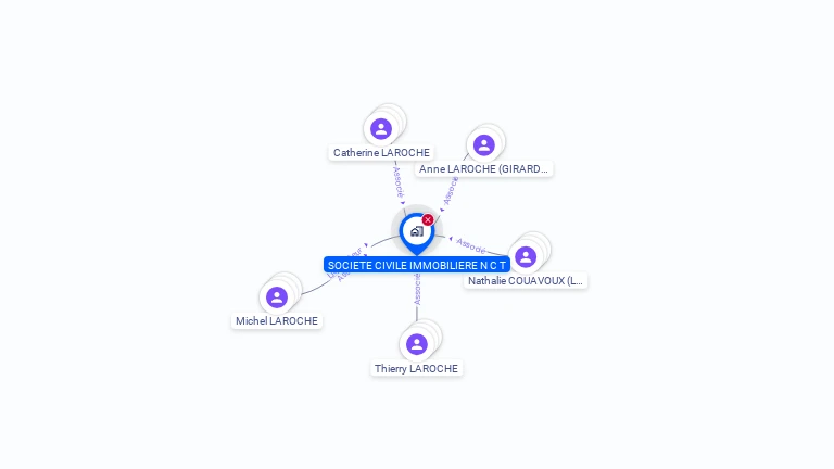 Cartographie gratuite de SCI NCT