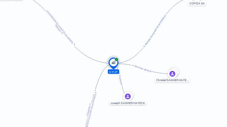 Cartographie gratuite de DH 2F