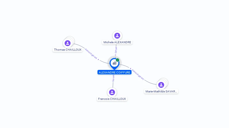 Cartographie gratuite de SCI LA COMMANDERIE