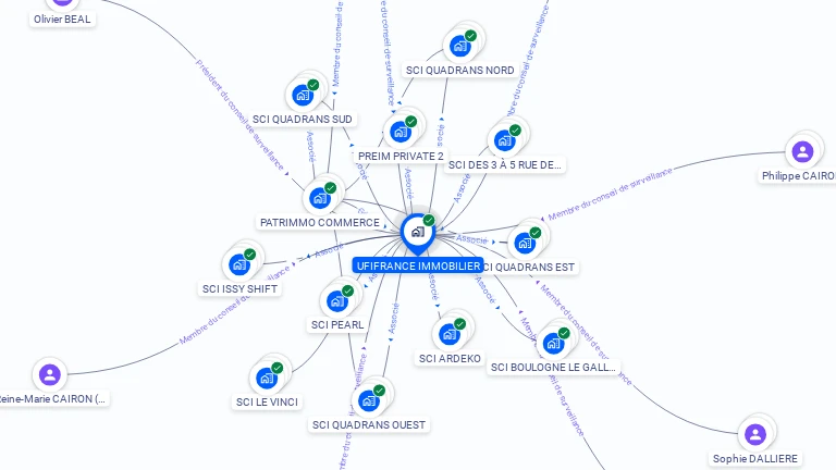 Cartographie gratuite d'UFIFRANCE IMMOBILIER