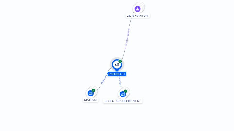 Cartographie gratuite de ROUSSELET