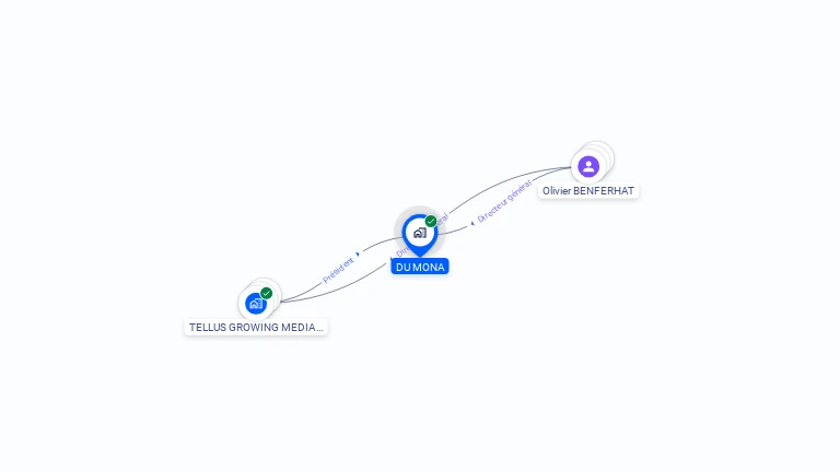 Cartographie gratuite de DU MONA