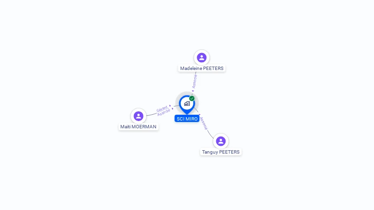 Cartographie gratuite de SCI MIRO