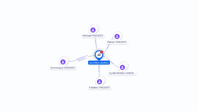Cartographie gratuite de SOVIRED BORGO