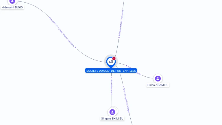 Cartographie gratuite de SOCIETE DU GOLF DE FONTENAILLES