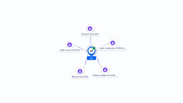 Cartographie gratuite de VIC