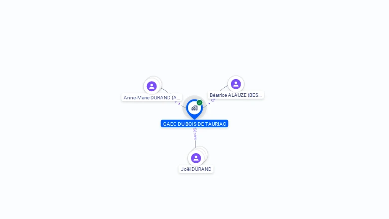 Cartographie gratuite de GAEC DU BOIS DE TAURIAC