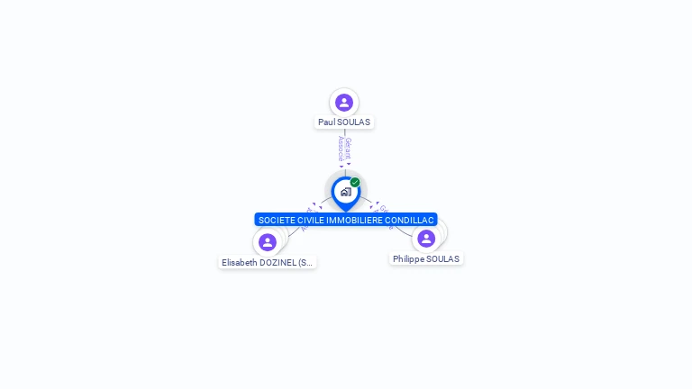 Cartographie gratuite de SCI CONDILLAC